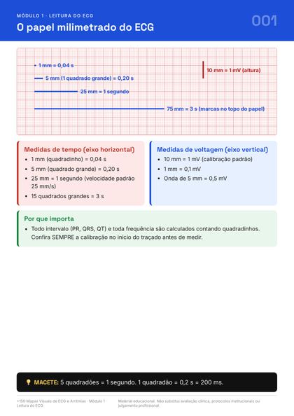Página do guia de mapas de ECG
