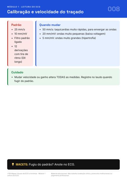 Página do guia de mapas de ECG
