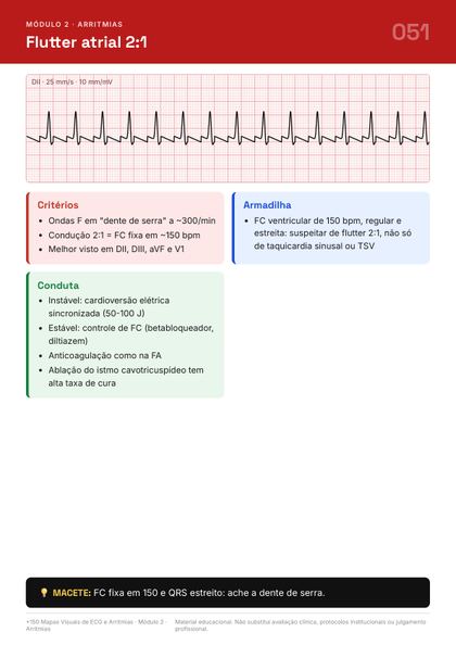 Página do guia de mapas de ECG