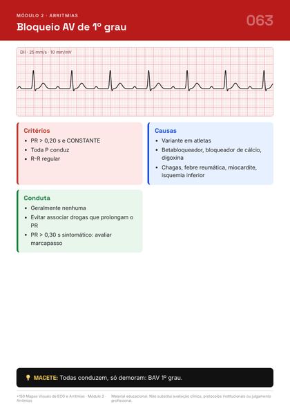 Página do guia de mapas de ECG