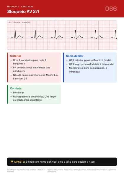 Página do guia de mapas de ECG