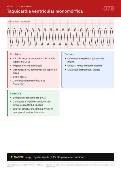 Página do guia de mapas de ECG