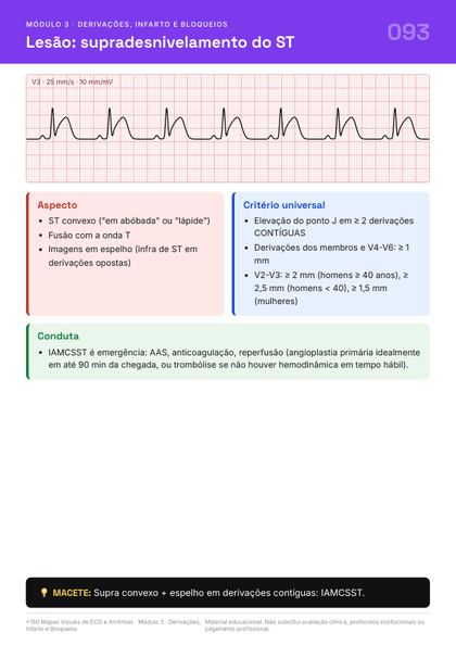 Página do guia de mapas de ECG